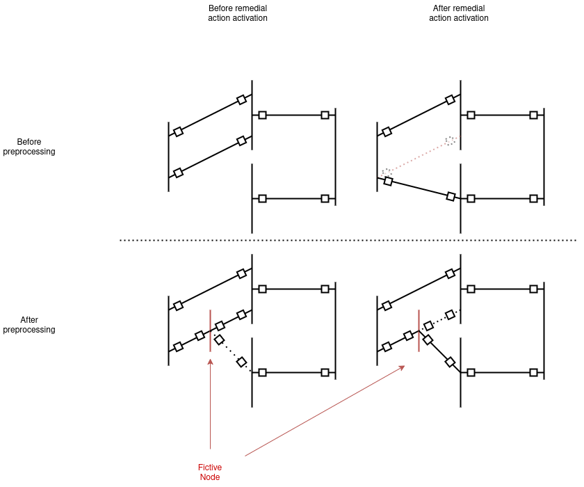 Topological RAs preprocessing